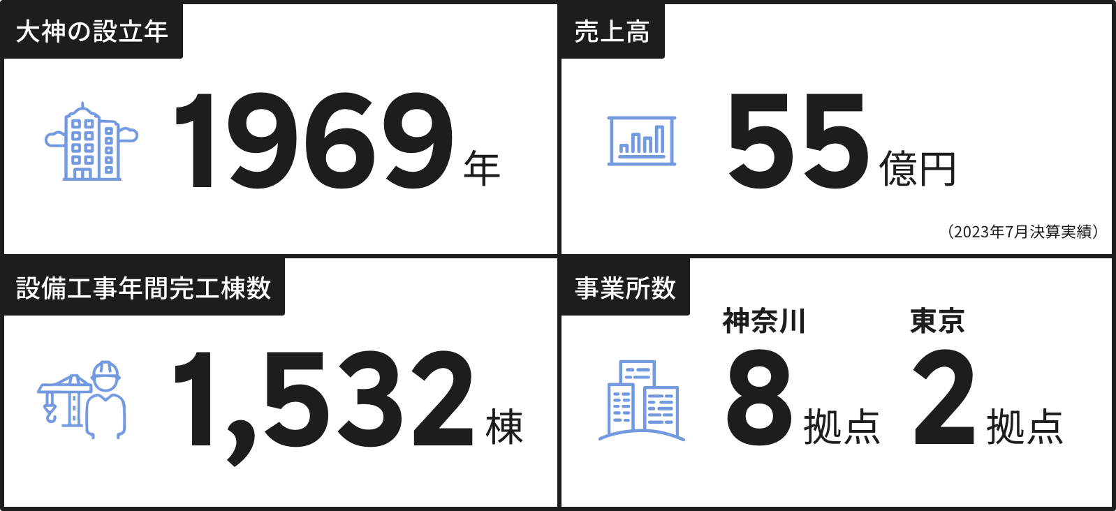 企業について